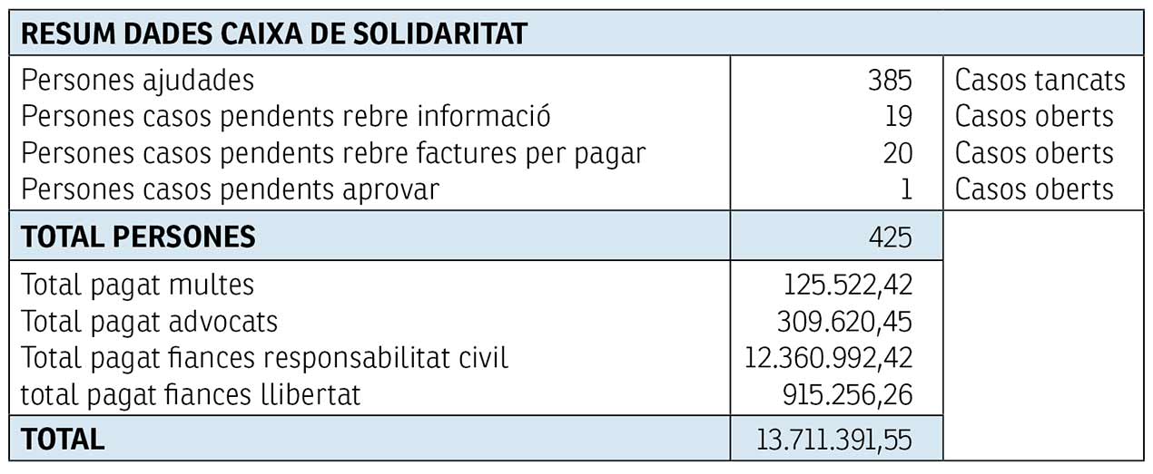 Caixa de solidaritat resum 2020