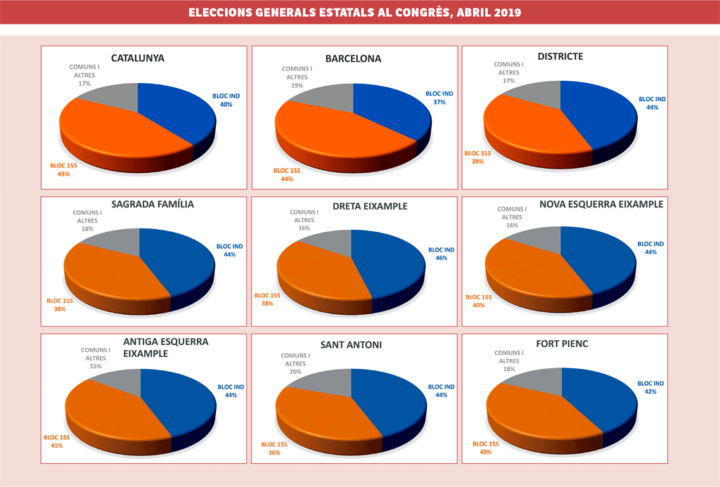 Gràfic Eleccions 26M Estatals