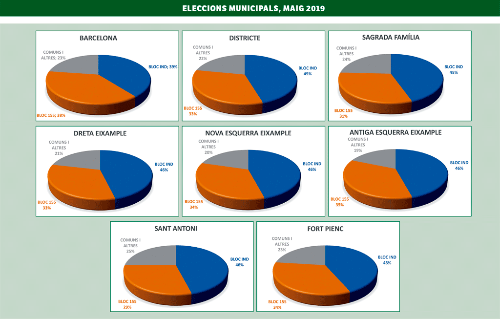 Gràfic Eleccions 26M Municipals